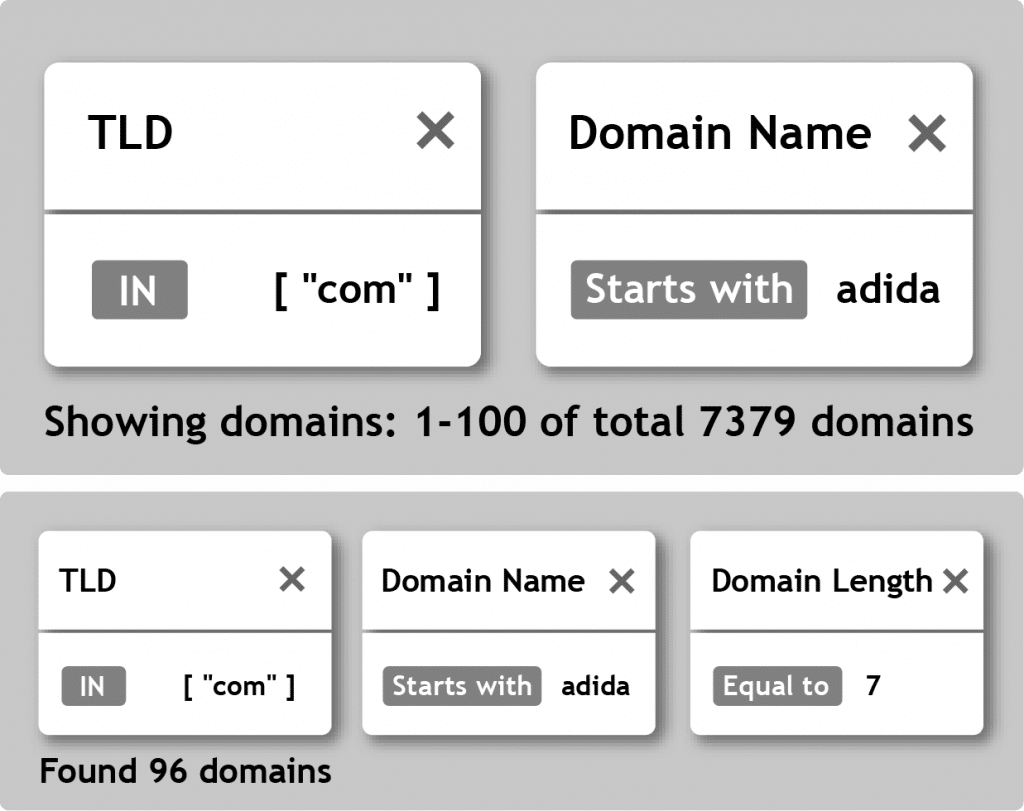 Domain name length